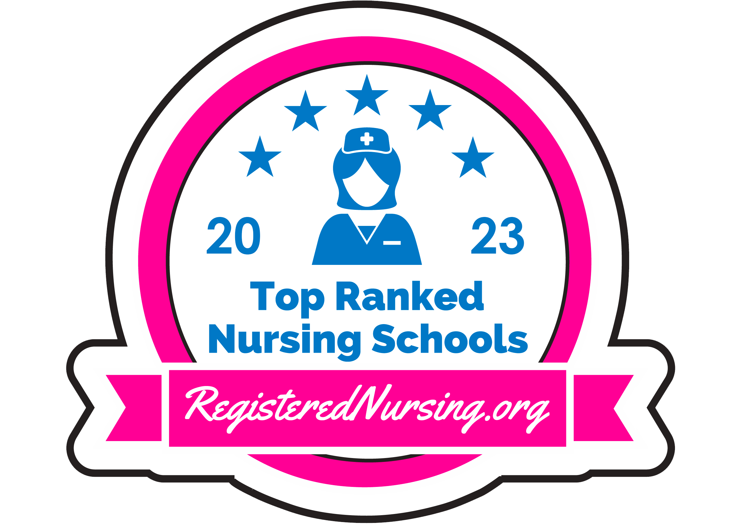RN Ranking Methodology Top NCLEXRN Pass Rates in 2024