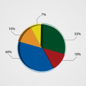 Pie Chart