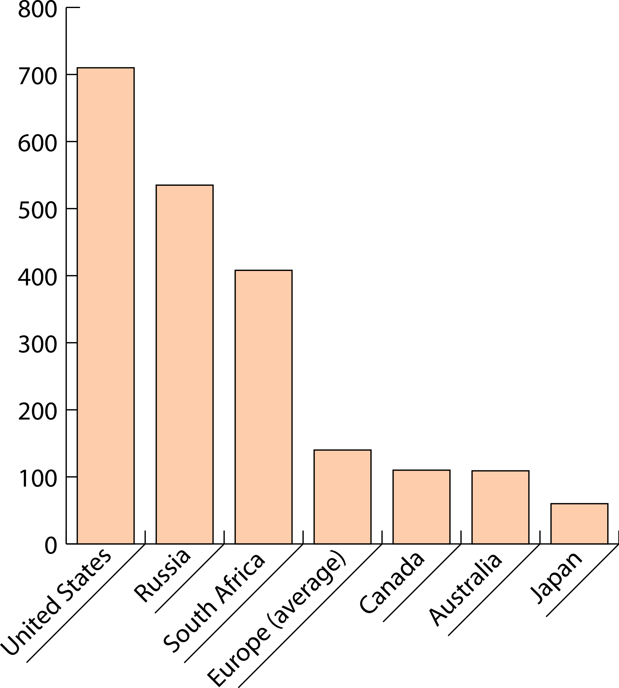 Evaluating Information in Tables, Charts and Graphs Using Statistics TEAS