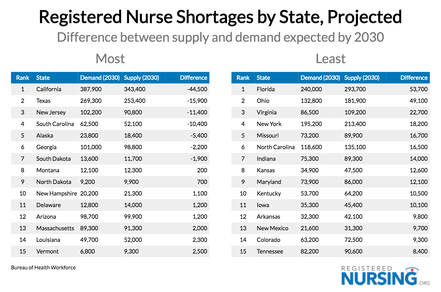 Nursing Job Growth Chart