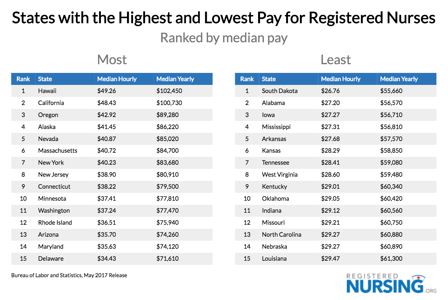 The Places with the Largest Nursing Shortages