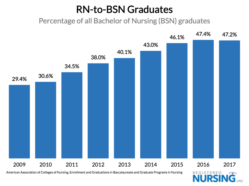 Nursing Job Growth Chart