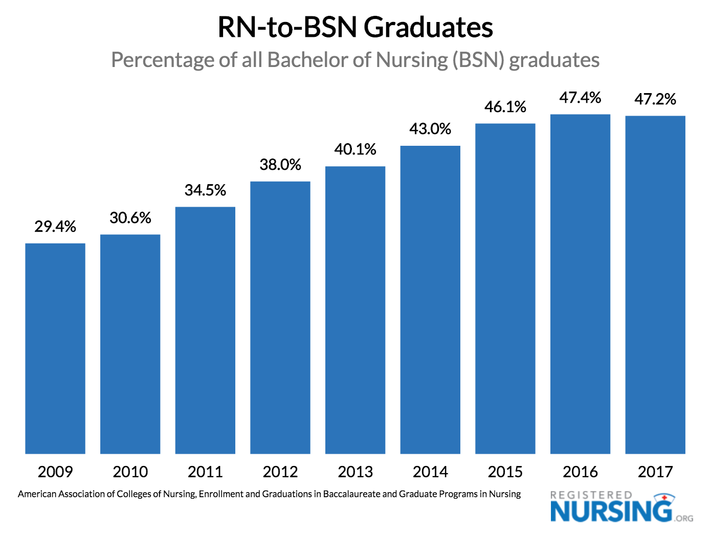 The Places with the Largest Nursing Shortages
