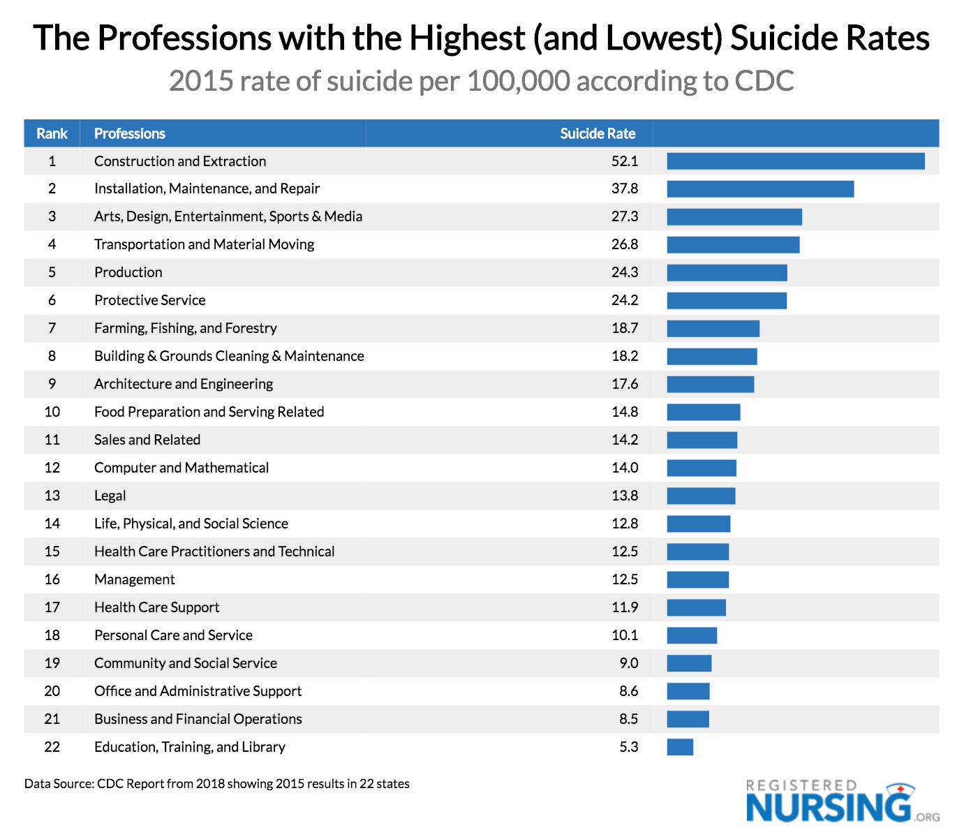 Suicide Chart