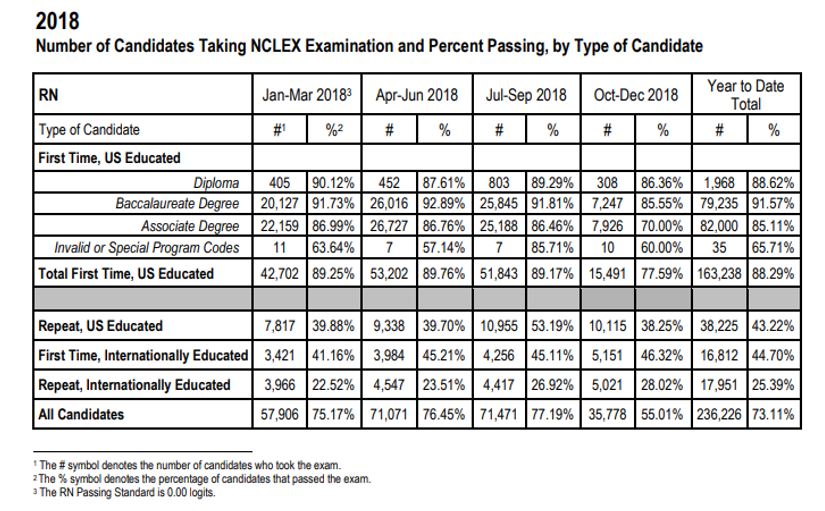 winston salem university nclex pass rate 2017