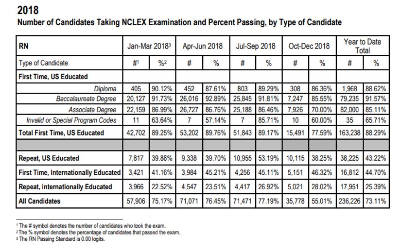 nclex-rn-exam-registerednursing