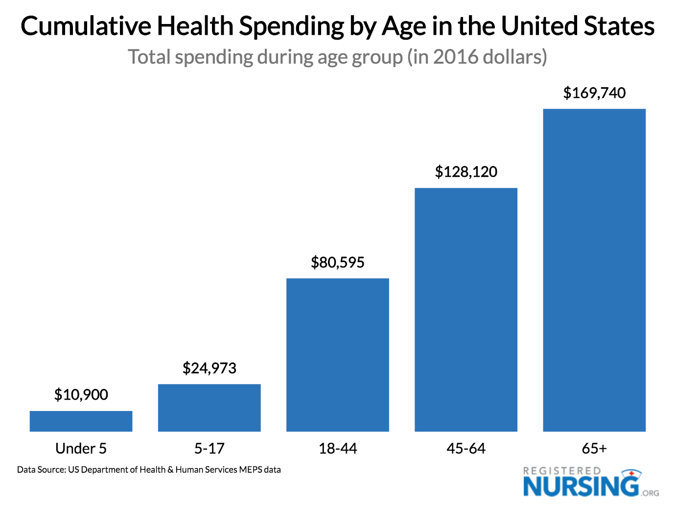 Total spent. Cracking Health costs. Utility costs Rise in Europe.