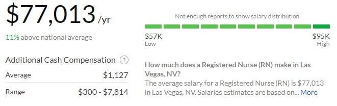 how much money do rn make per hour