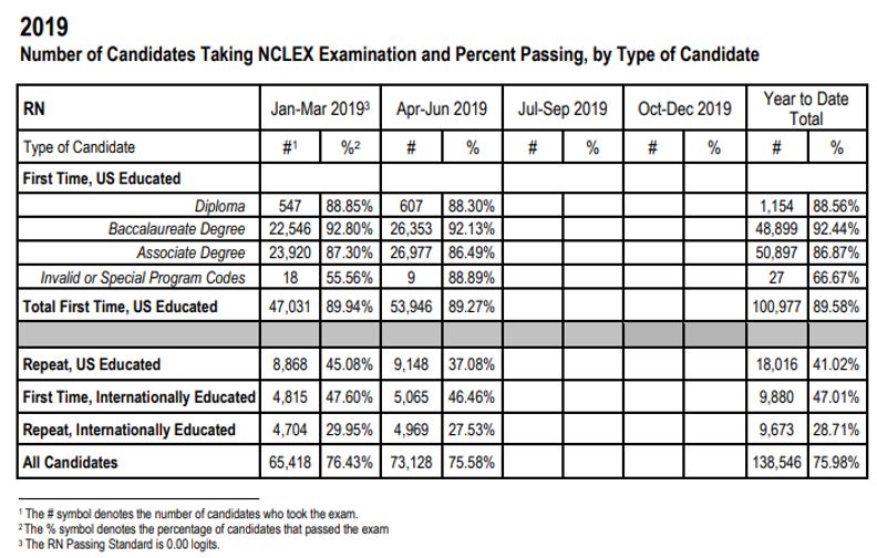 Lab Values Chart For Nclex
