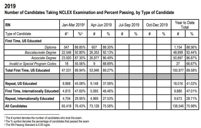 Nclex Insulin Chart