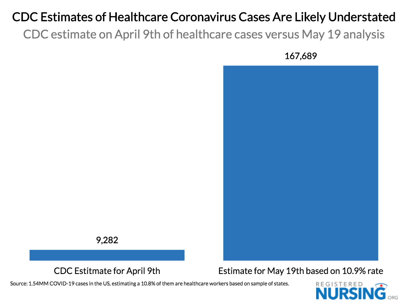 Nurse-COVID-Cases-CDC.png