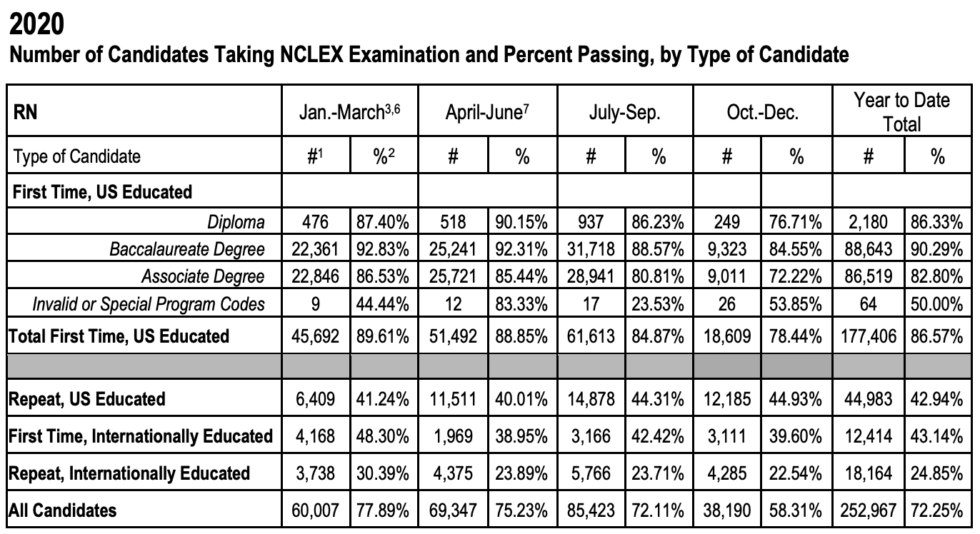 NCLEX-RN Exam  RegisteredNursing.org