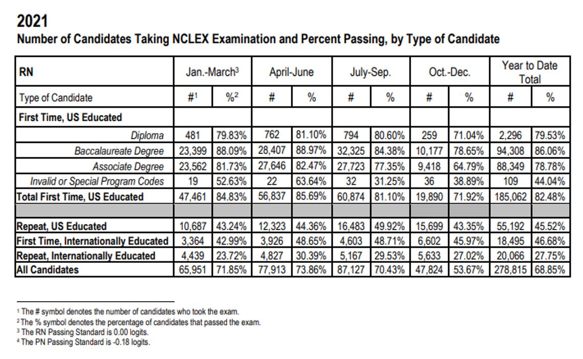 NCLEXRN Exam