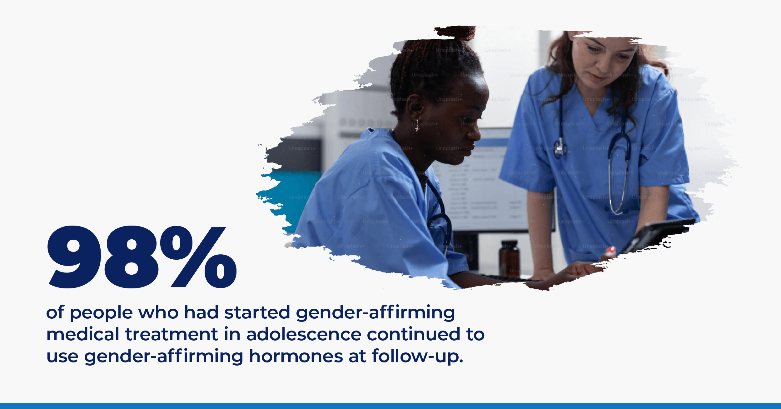 98% of people who had started gender-affirming medical treatment in adolescence continued to use gender-affirming hormones at follow-up. Source: https://pubmed.ncbi.nlm.nih.gov/36273487/