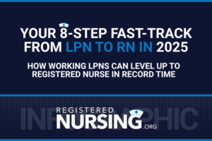 Infographic: Eight-step fast-track from LPN to RN Bridge in 2025 showing license, work hours, prerequisites, bridge path, application, curriculum, NCLEX prep, and RN licensure.