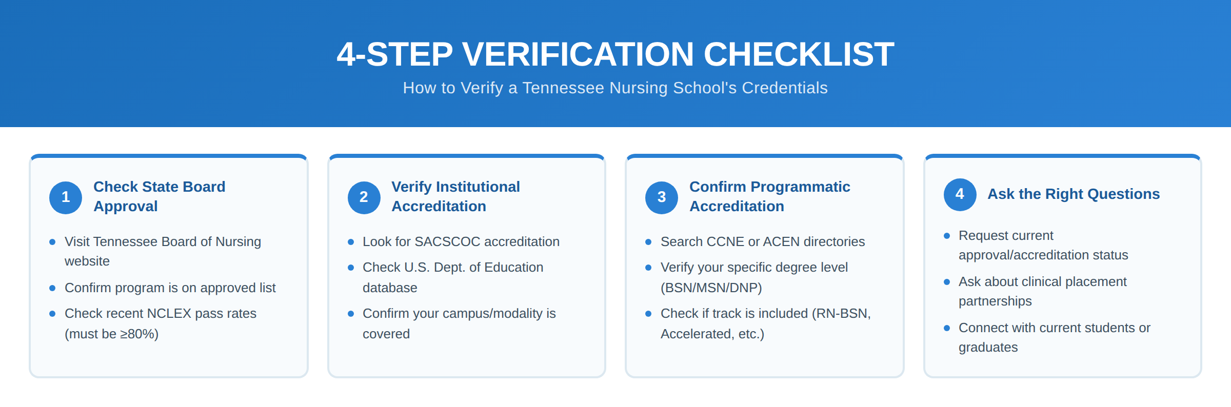 Tennessee Nursing School Credentials 4-Step Checklist