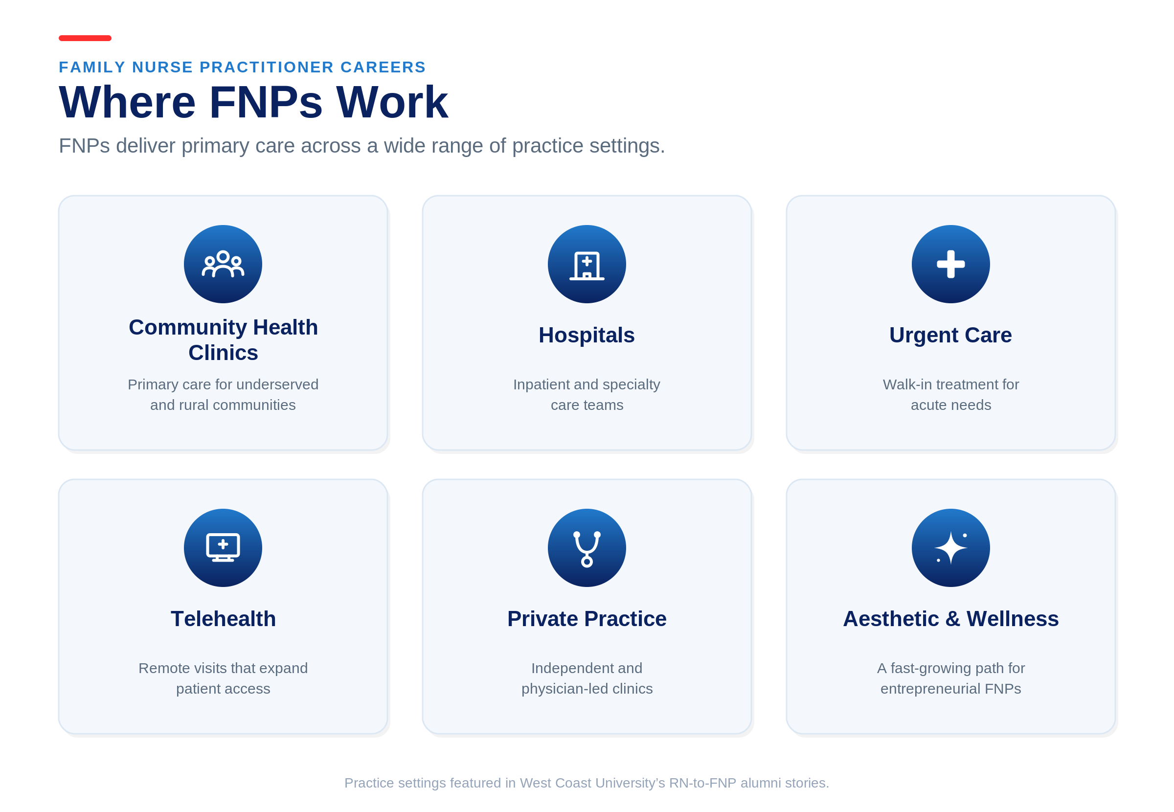 Where FNP's work in the career positions.