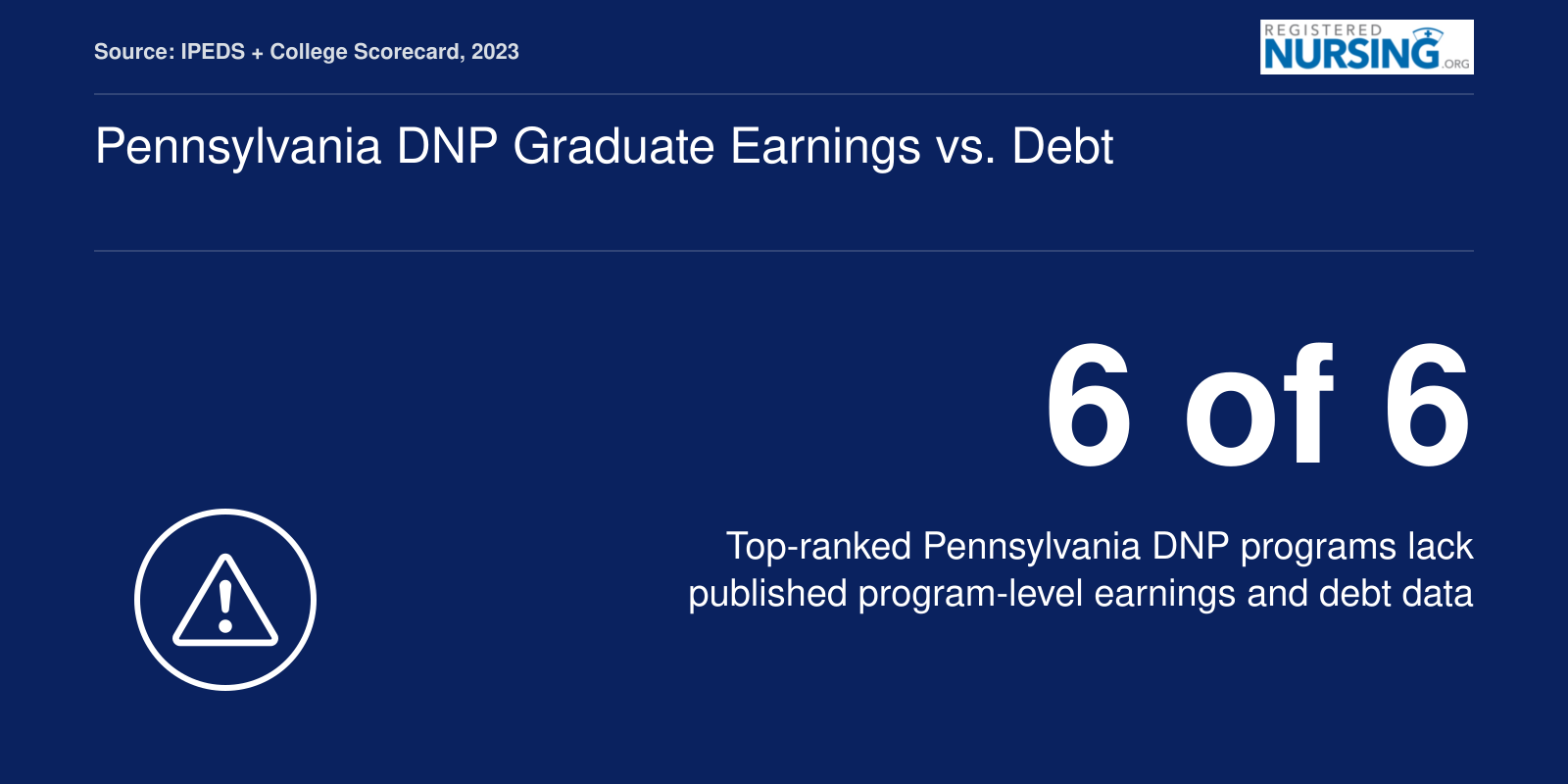 Pennsylvania DNP Graduate Earnings vs. Debt