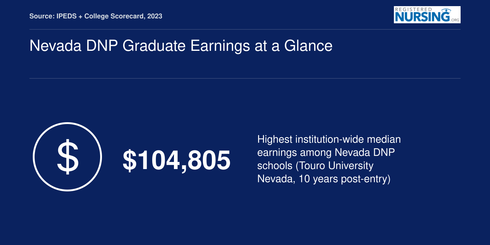 Nevada DNP Graduate Earnings at a Glance