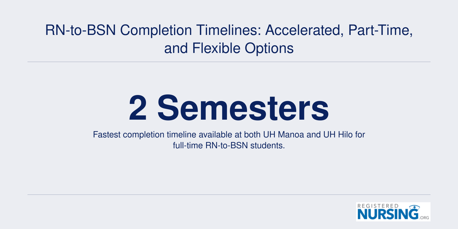 Infographic showing a two-semester minimum completion timeline for full-time RN-to-BSN programs in Hawaii.