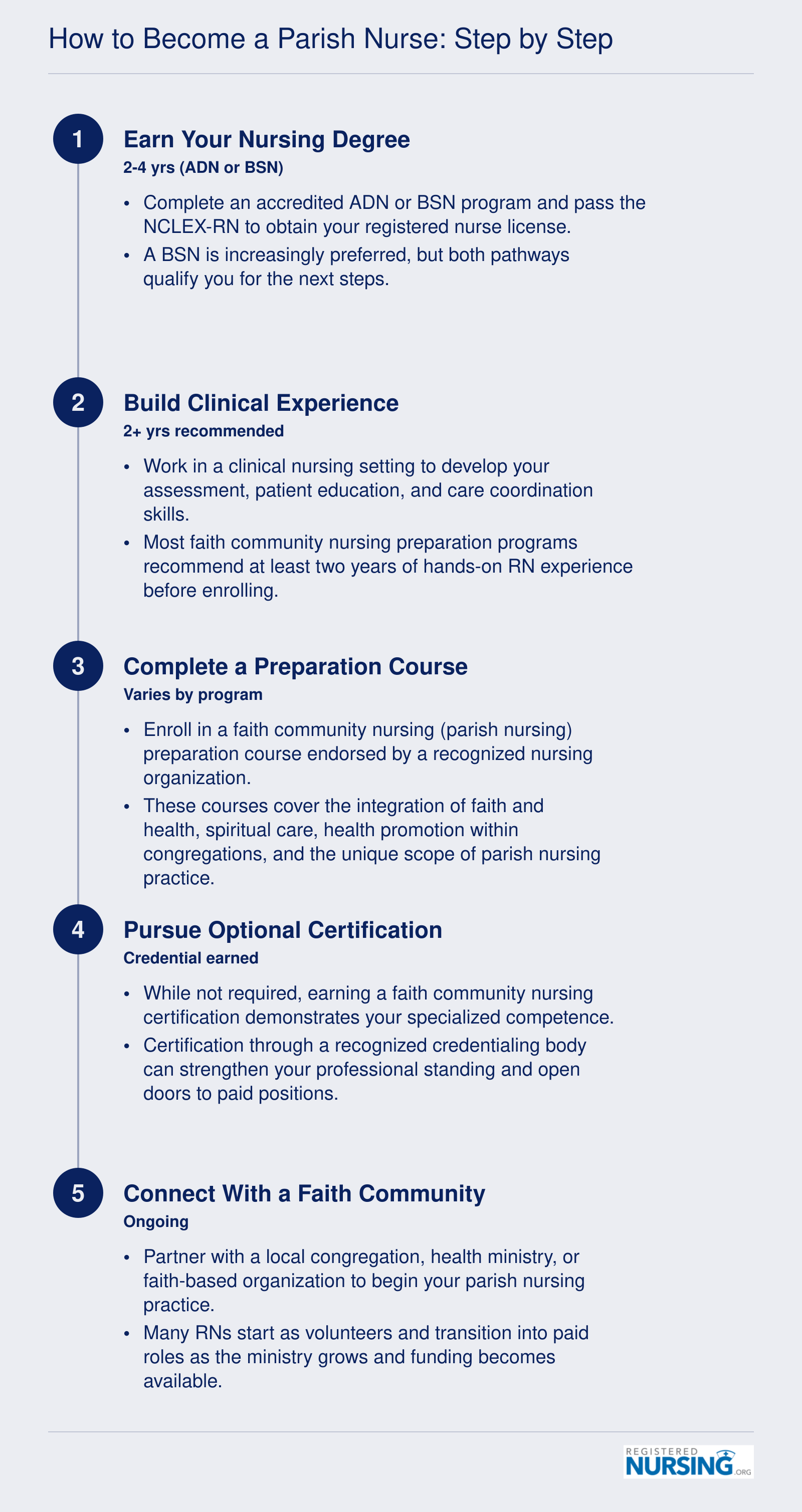 How to Become a Parish Nurse: Step by Step