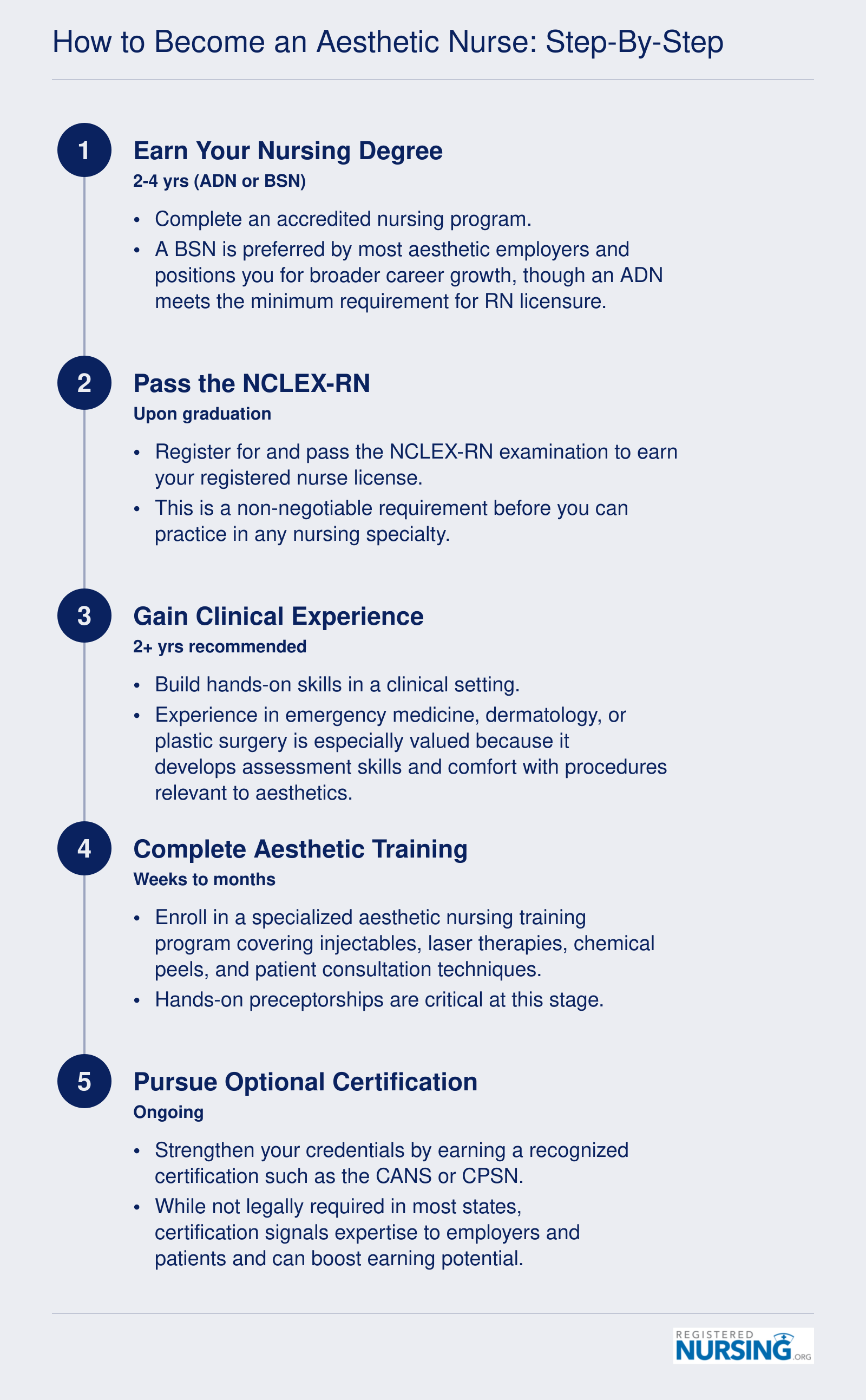 How to Become an Aesthetic Nurse: Step-by-Step