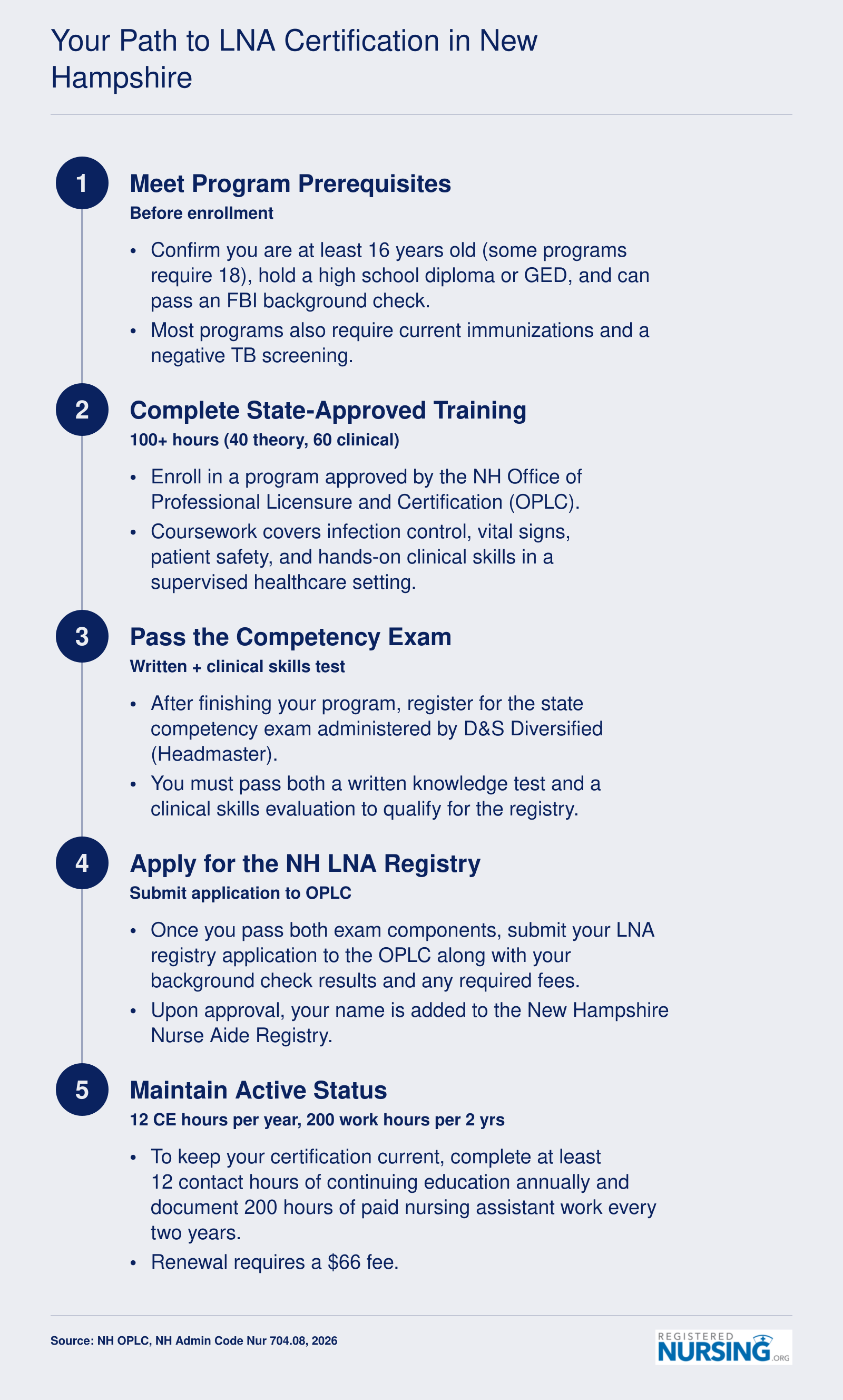 Five-step LNA certification process in New Hampshire requiring 100 training hours and a competency exam, current as of 2026