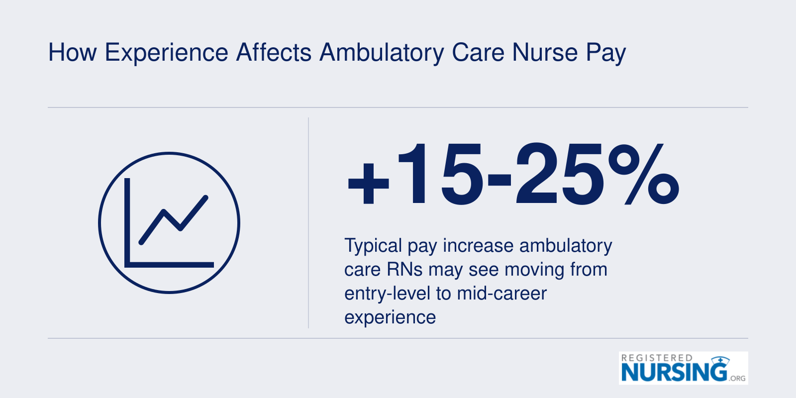 How Experience Affects Ambulatory Care Nurse Pay