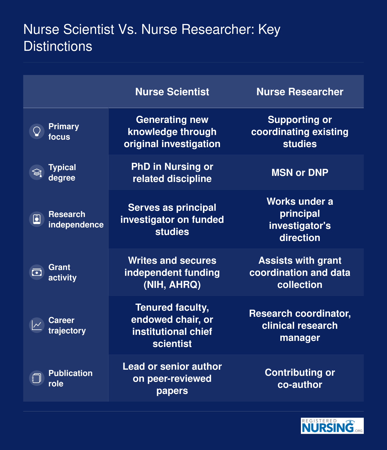 Nurse Scientist vs. Nurse Researcher: Key Distinctions