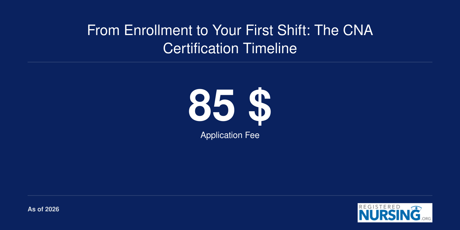 From Enrollment to Your First Shift: The CNA Certification Timeline
