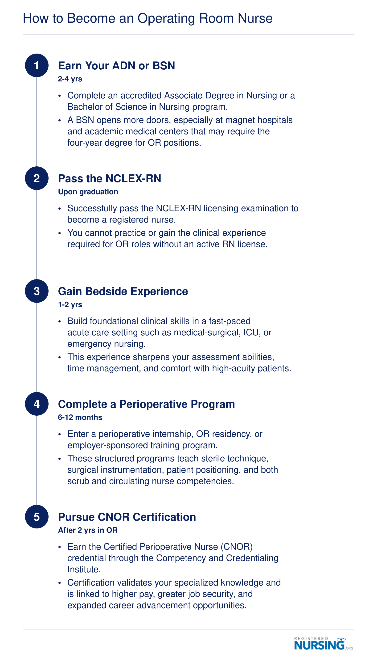 Five-step pathway to becoming an operating room nurse, from earning a nursing degree through CNOR certification, spanning roughly four to six years