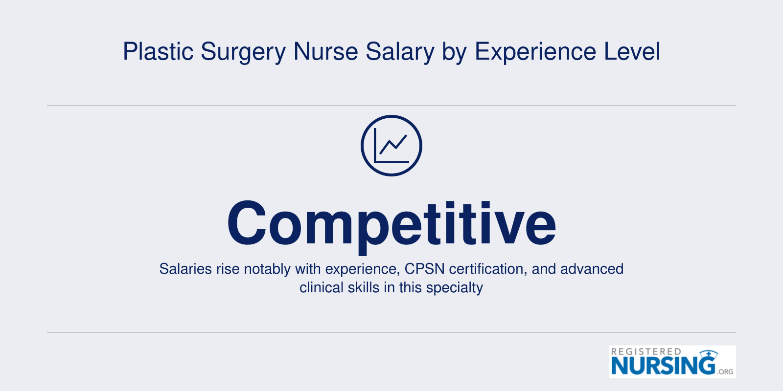 Plastic Surgery Nurse Salary by Experience Level