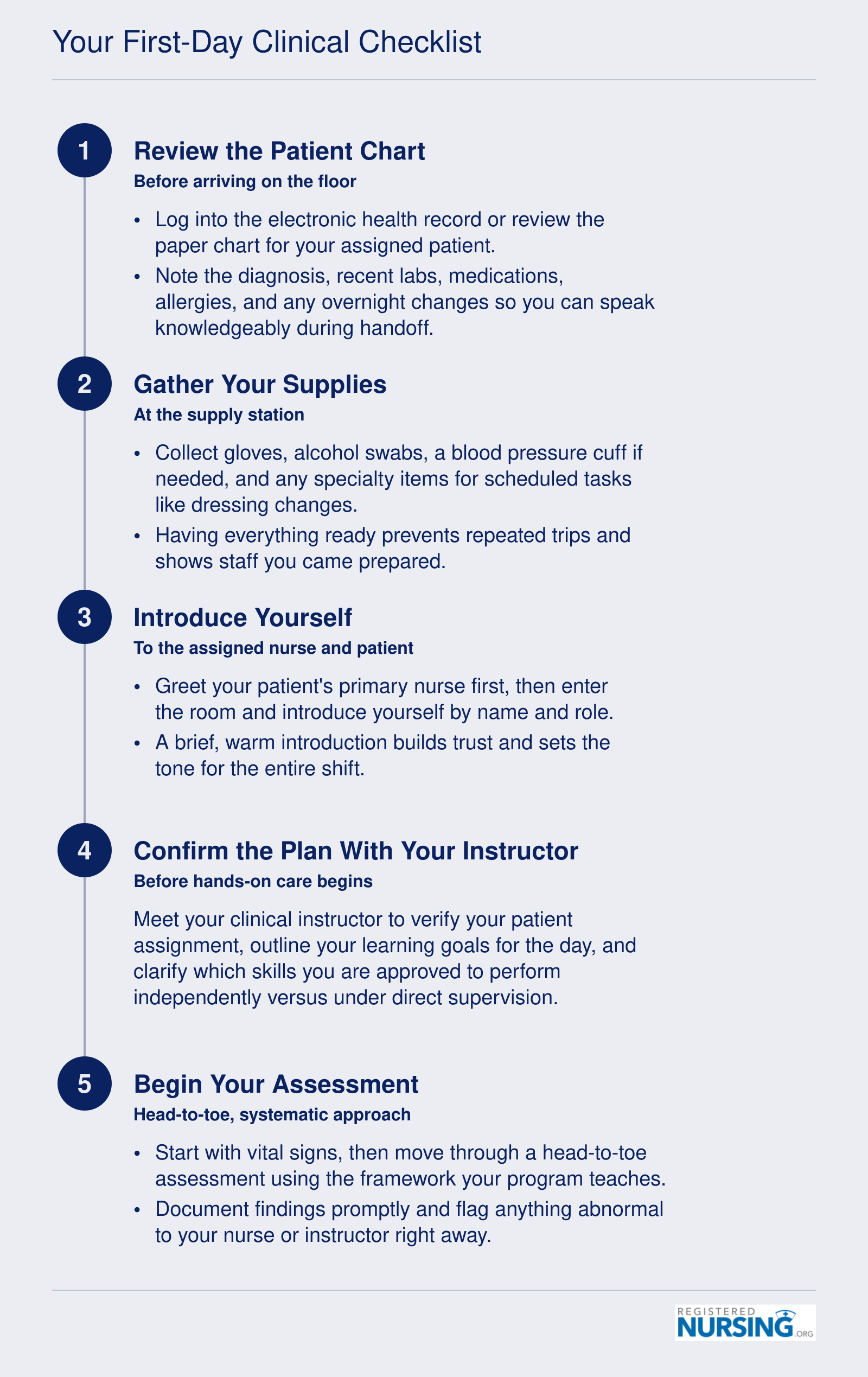 Your First-Day Clinical Checklist
