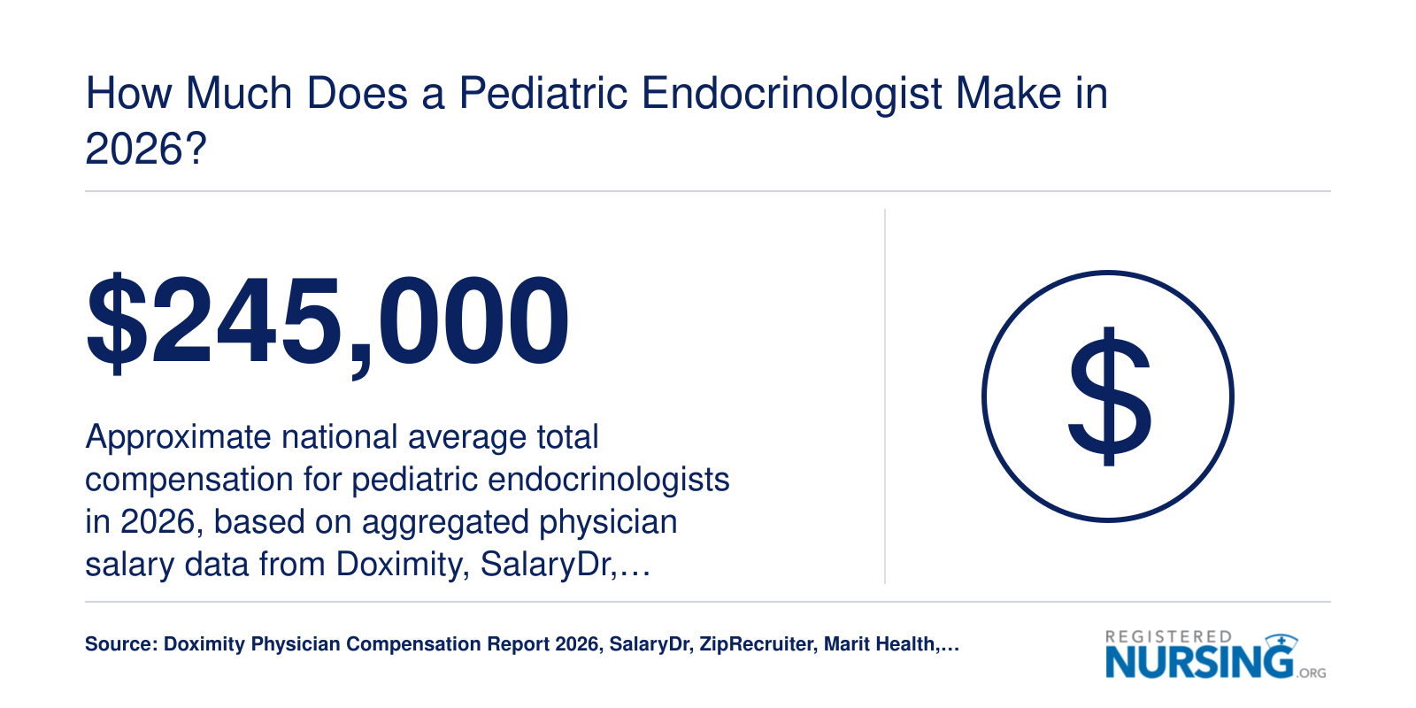 How Much Does a Pediatric Endocrinologist Make in 2026?
