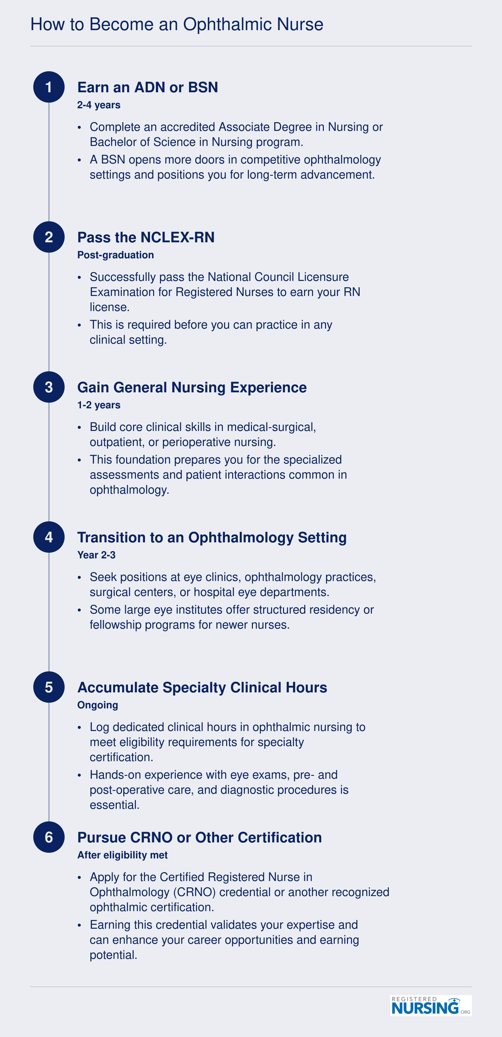 Six-step pathway to becoming an ophthalmic nurse, from earning a nursing degree through obtaining CRNO certification