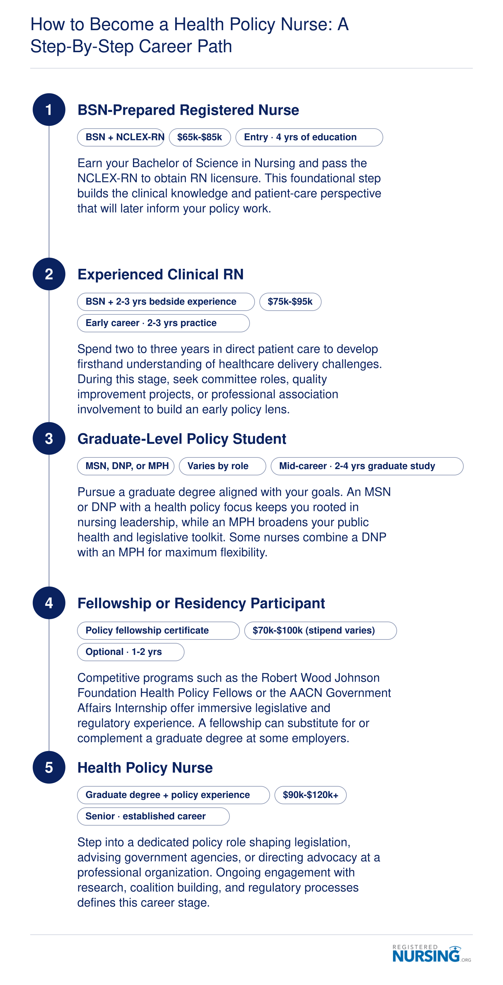 How to Become a Health Policy Nurse: A Step-by-Step Career Path