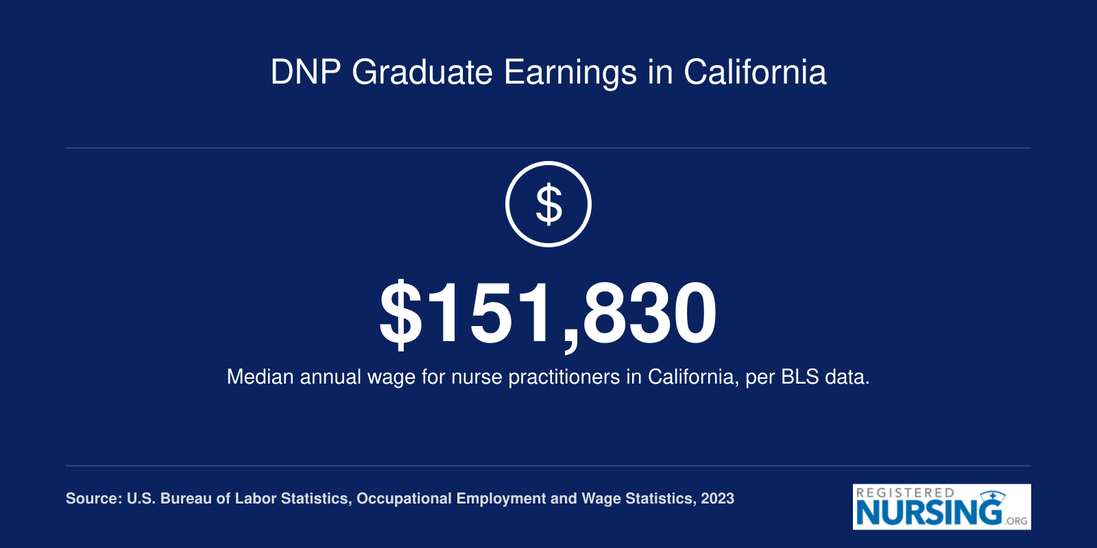 DNP Graduate Earnings in California