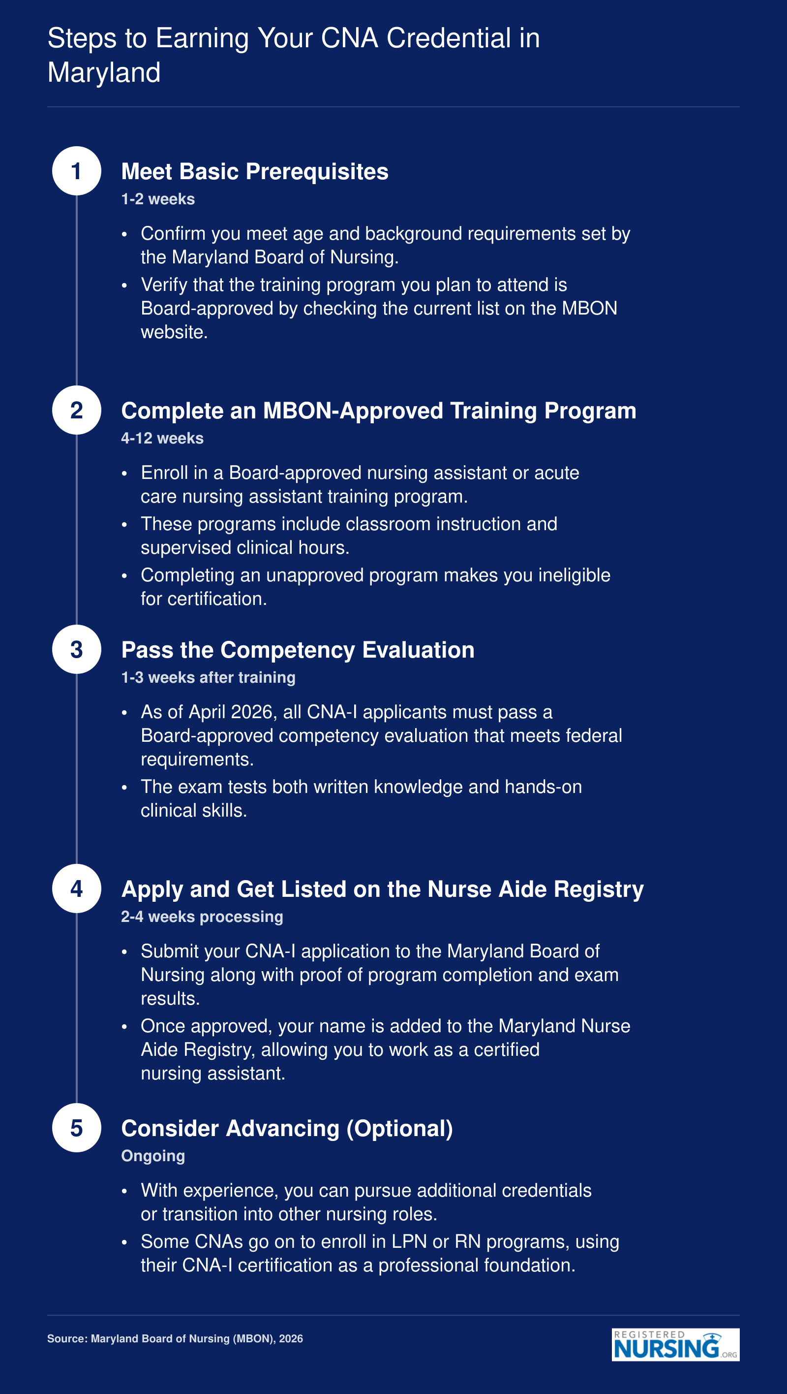 Five-step CNA-I certification pathway in Maryland for 2026, from prerequisites through registry listing and optional advancement