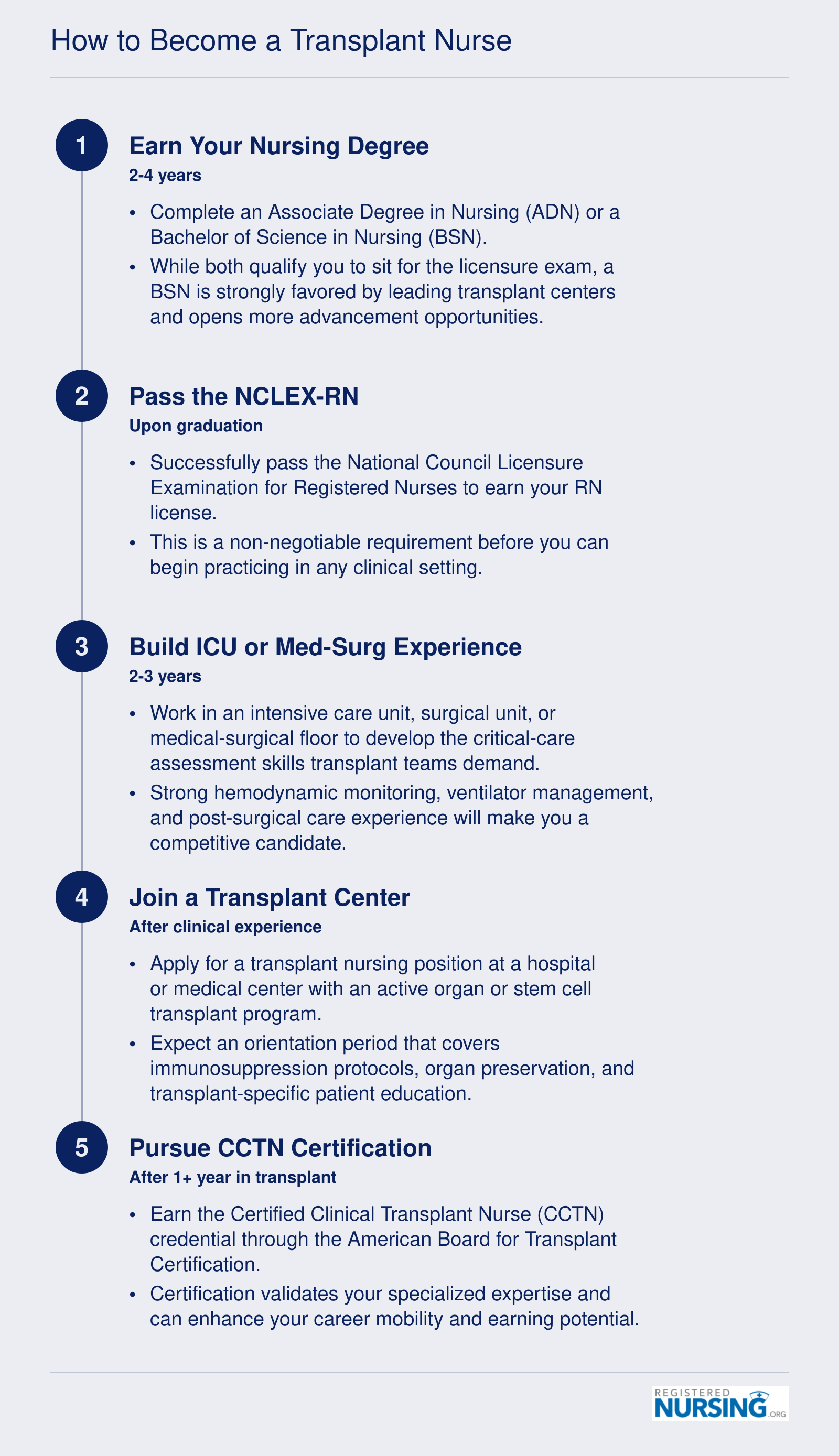 Five-step pathway to becoming a transplant nurse, from nursing degree through CCTN certification, spanning roughly four to seven years