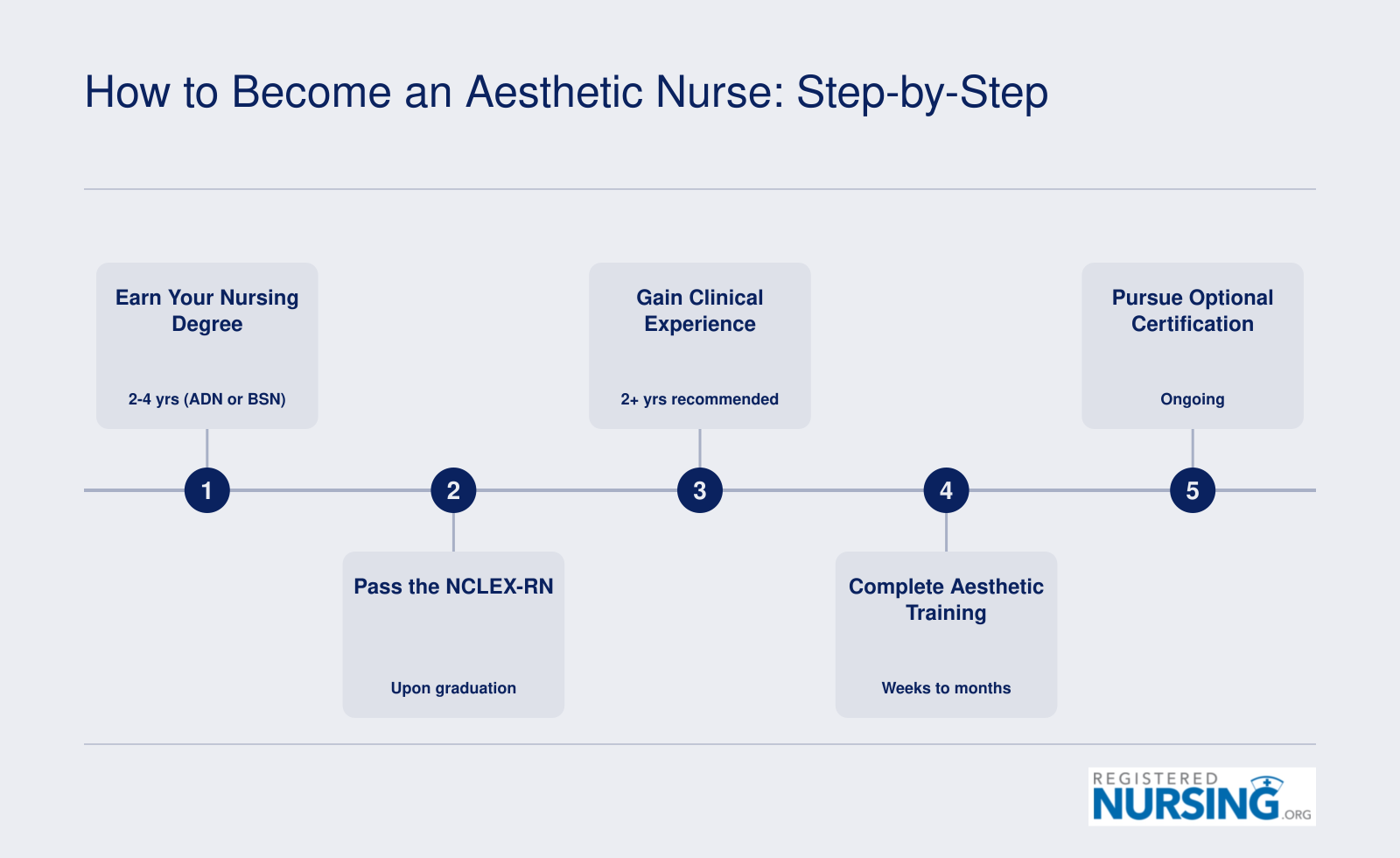 How to Become an Aesthetic Nurse: Step-by-Step