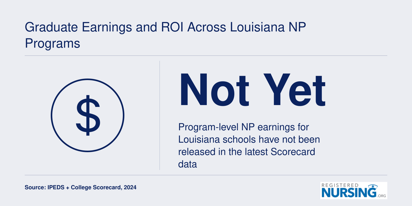 Graduate Earnings and ROI Across Louisiana NP Programs