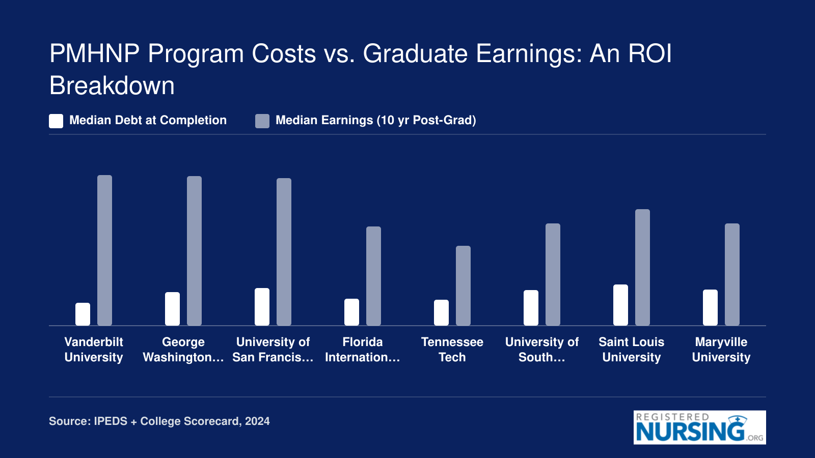 PMHNP Program Costs vs. Graduate Earnings: An ROI Breakdown