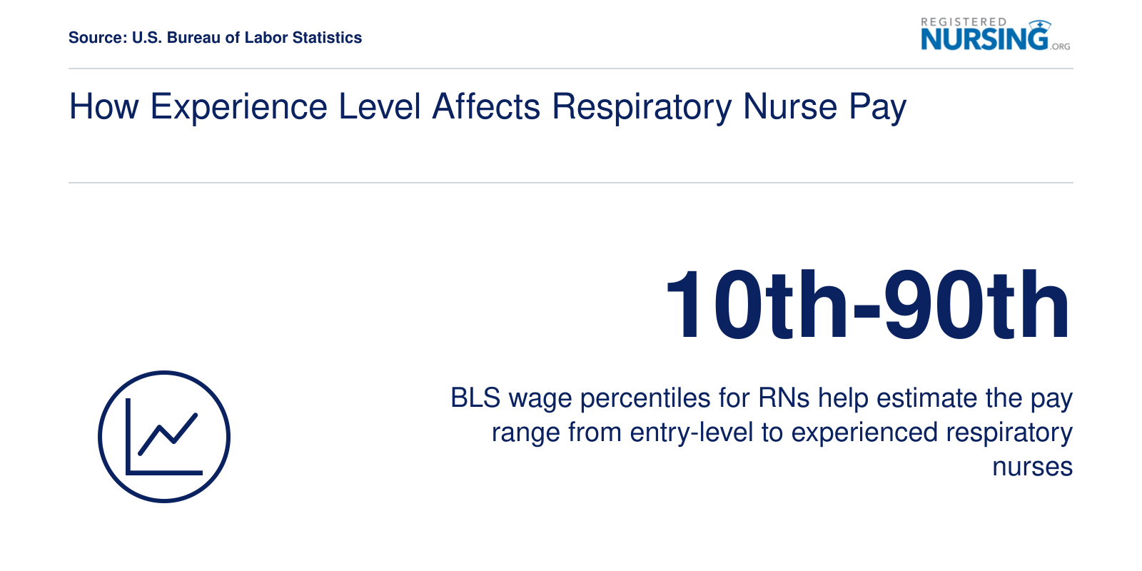 How Experience Level Affects Respiratory Nurse Pay