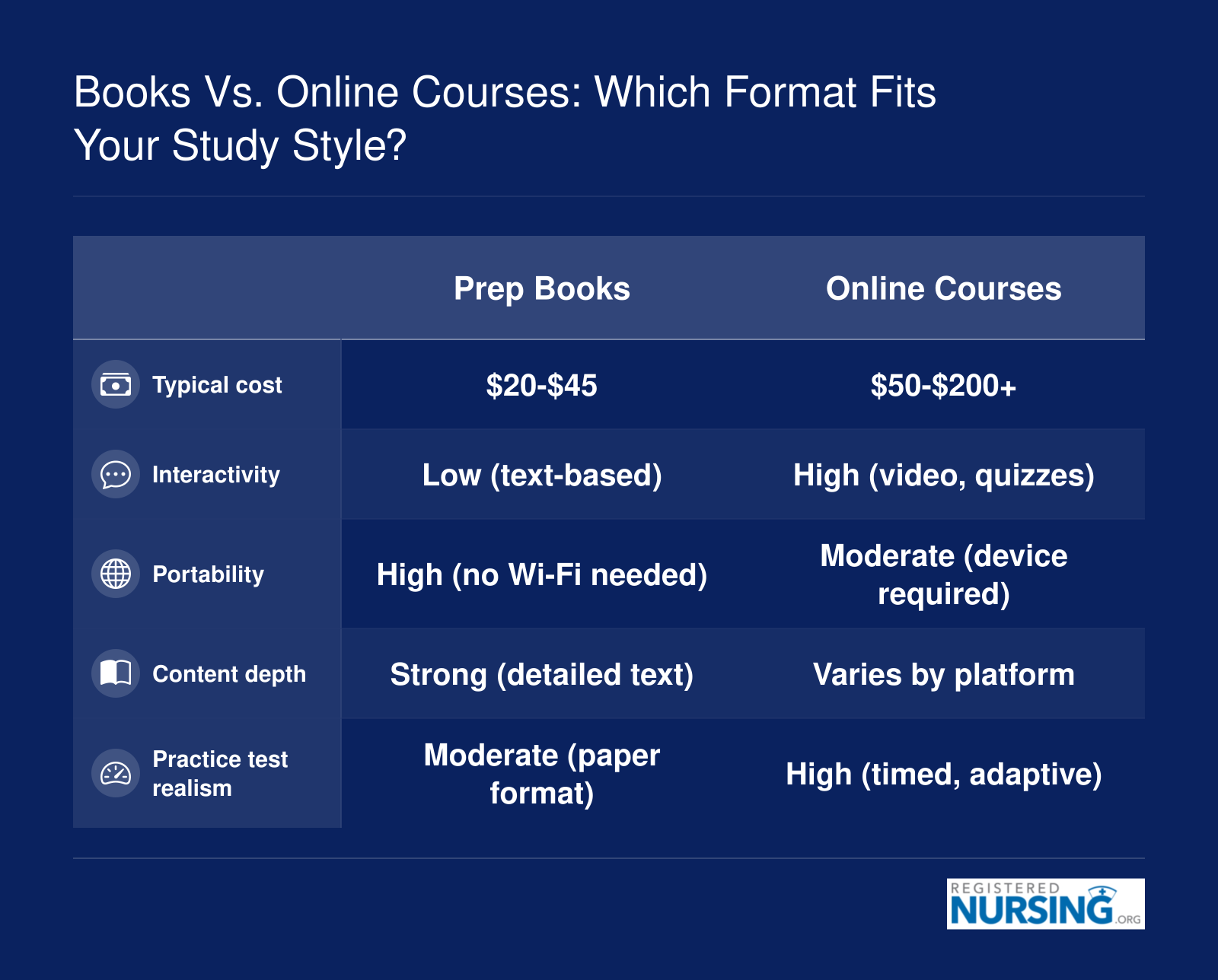 Books vs. Online Courses: Which Format Fits Your Study Style?