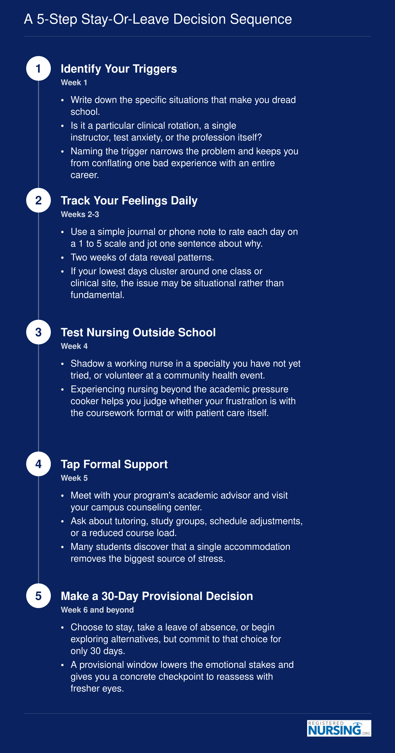 A 5-Step Stay-or-Leave Decision Sequence