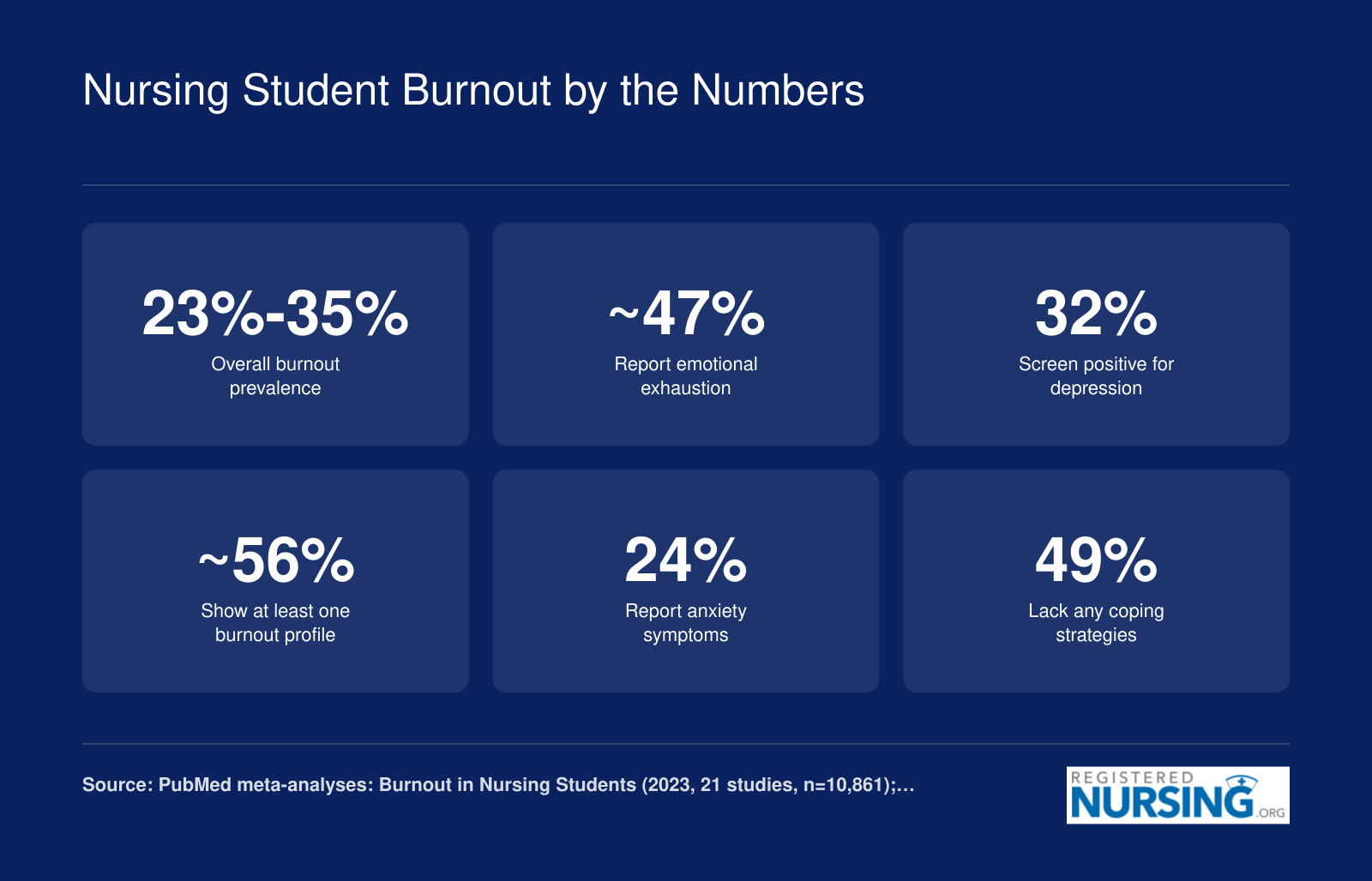 Nursing Student Burnout by the Numbers