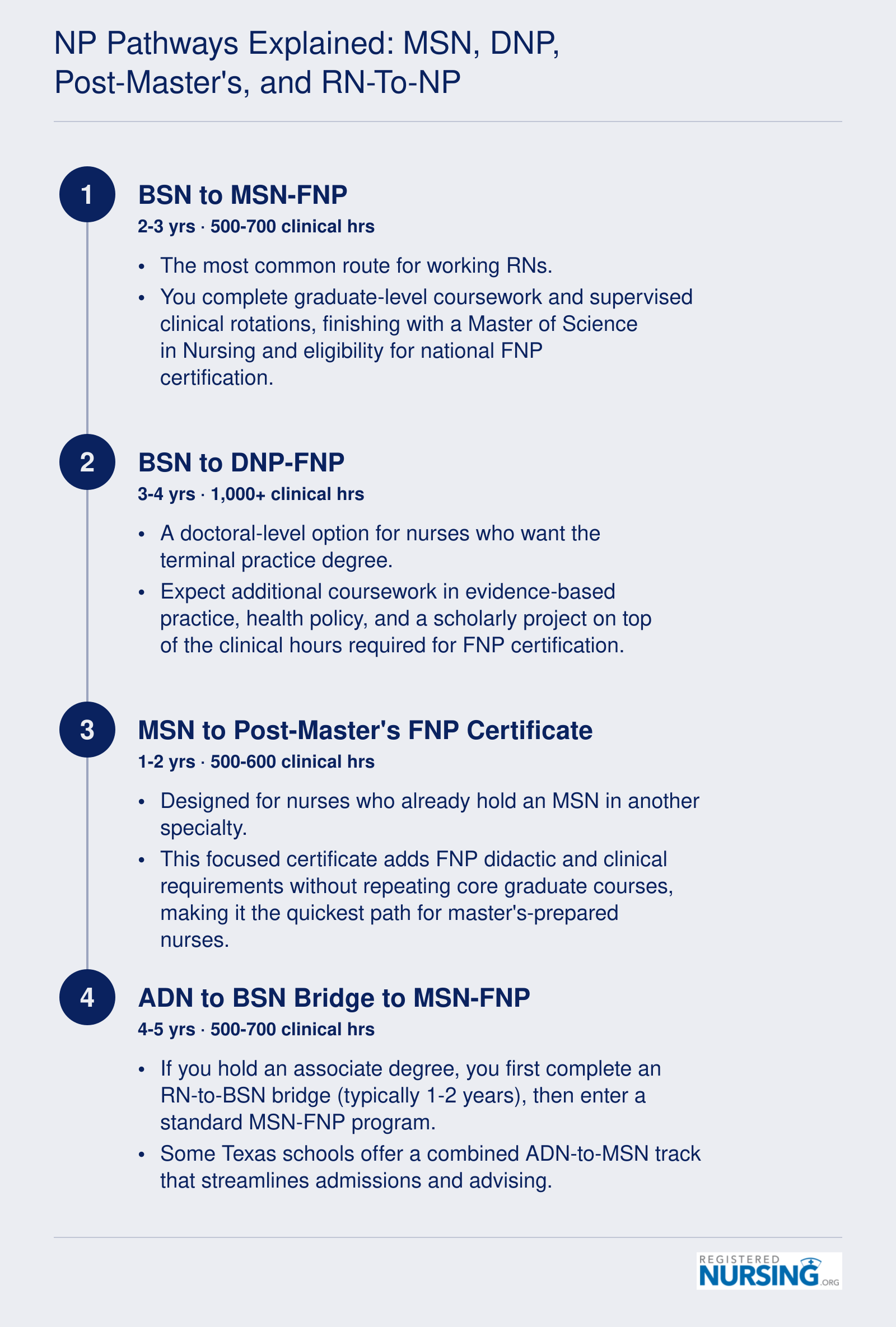 Four educational pathways to FNP practice in Texas with estimated timelines ranging from 1 to 5 years and clinical hour requirements