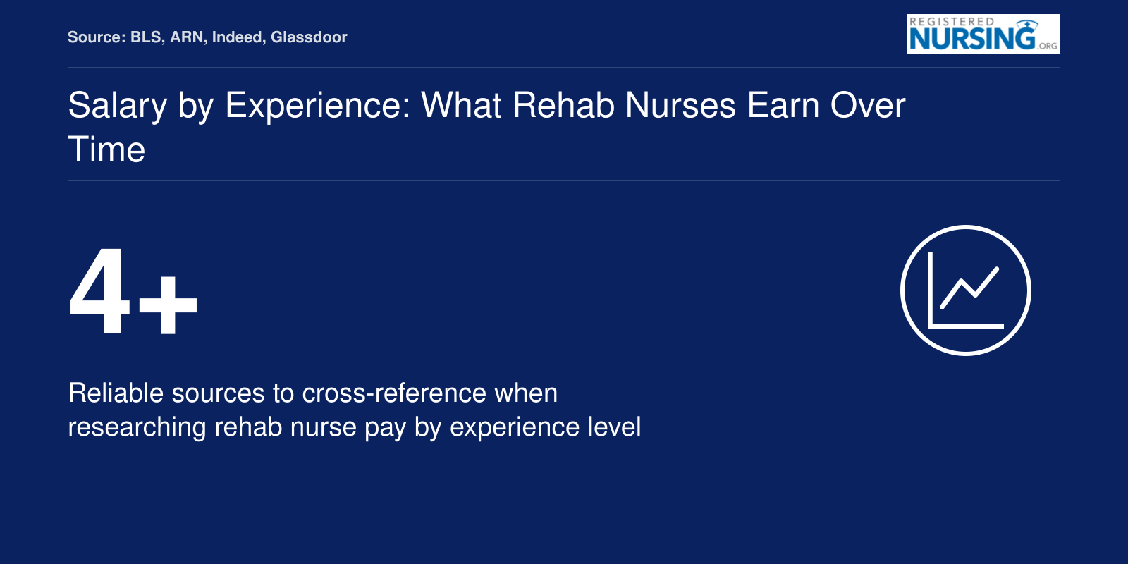 Salary by Experience: What Rehab Nurses Earn Over Time