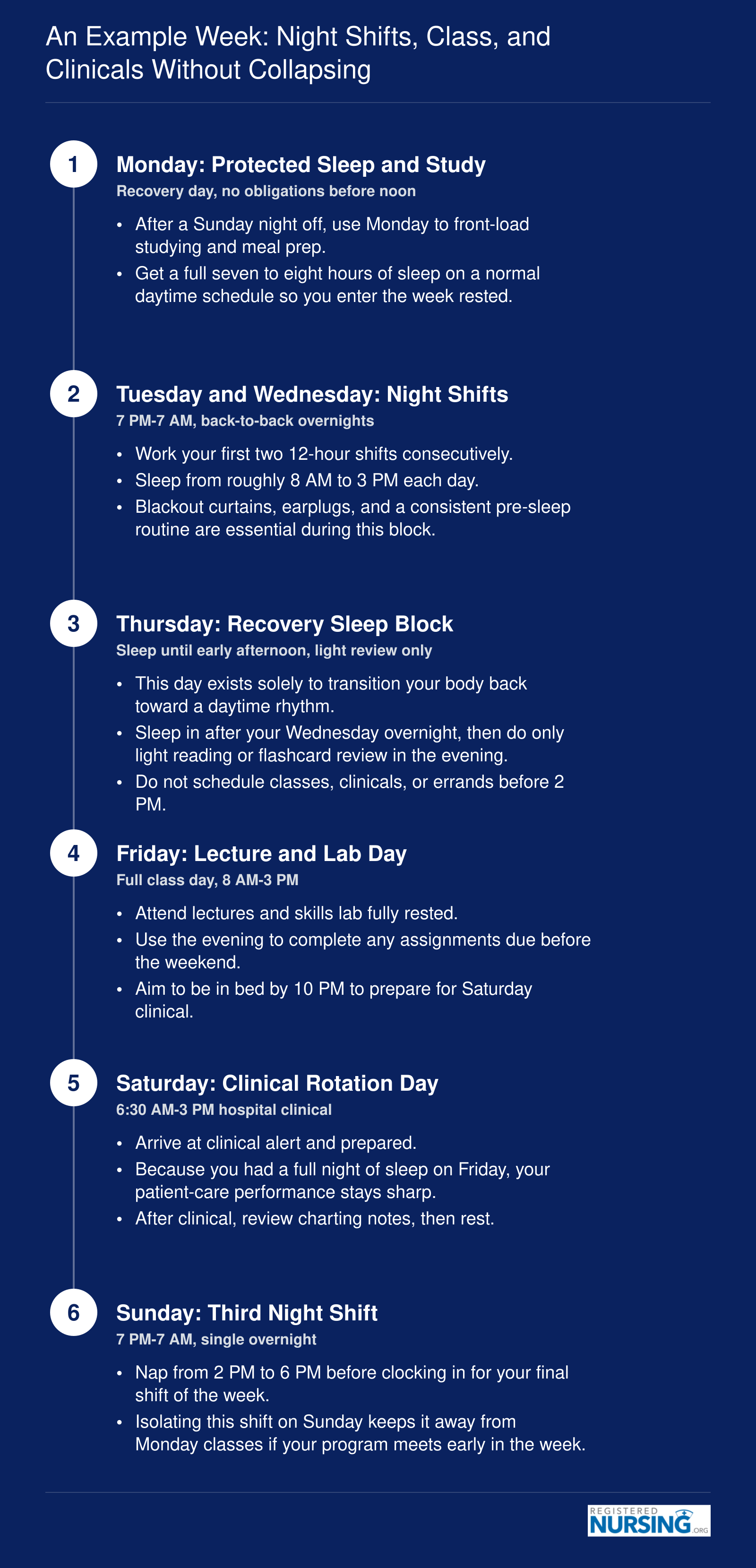 An Example Week: Night Shifts, Class, and Clinicals Without Collapsing
