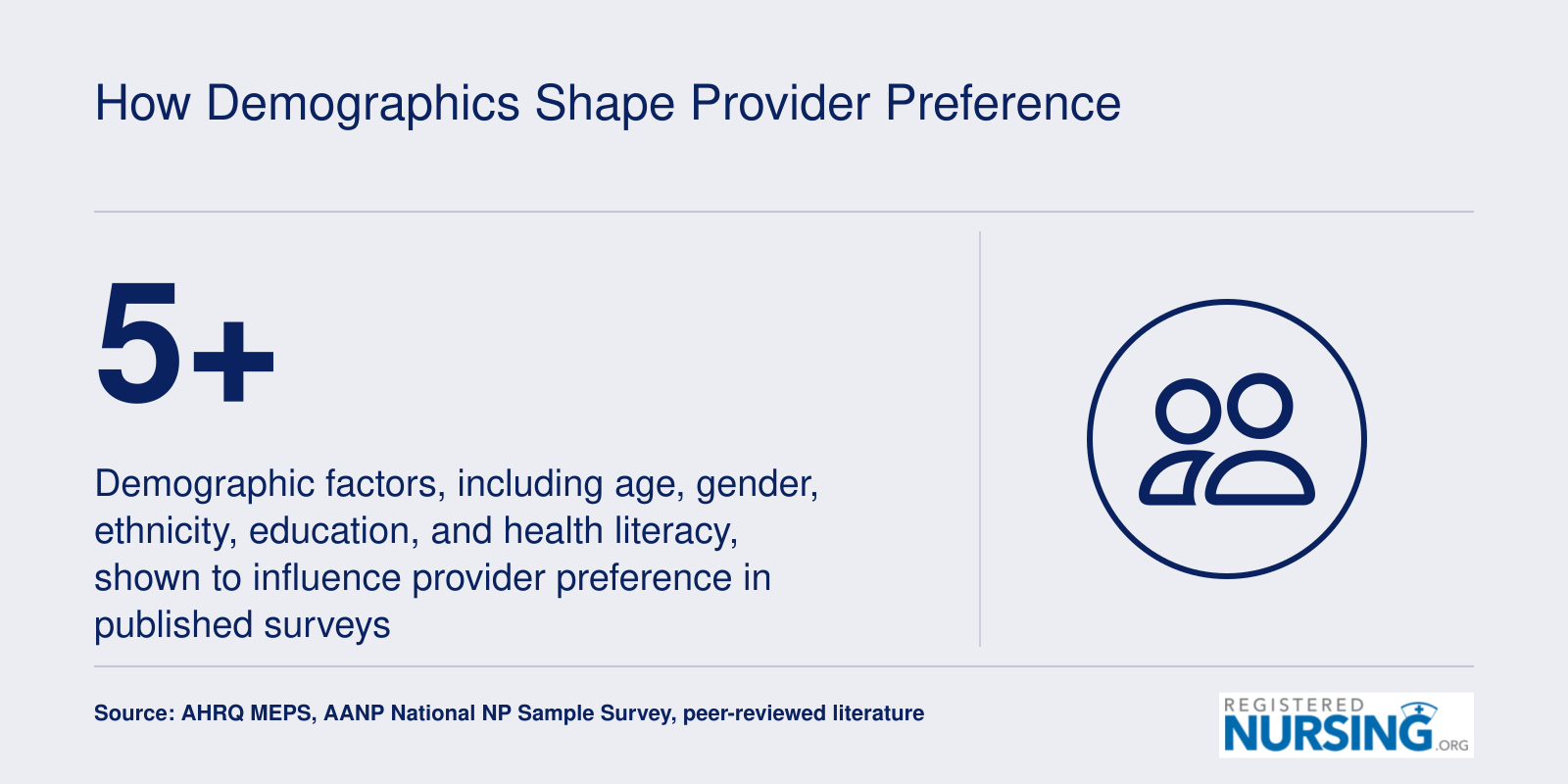 How Demographics Shape Provider Preference